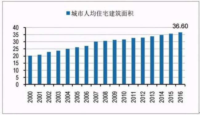 住房补贴与福利分房是一回事吗