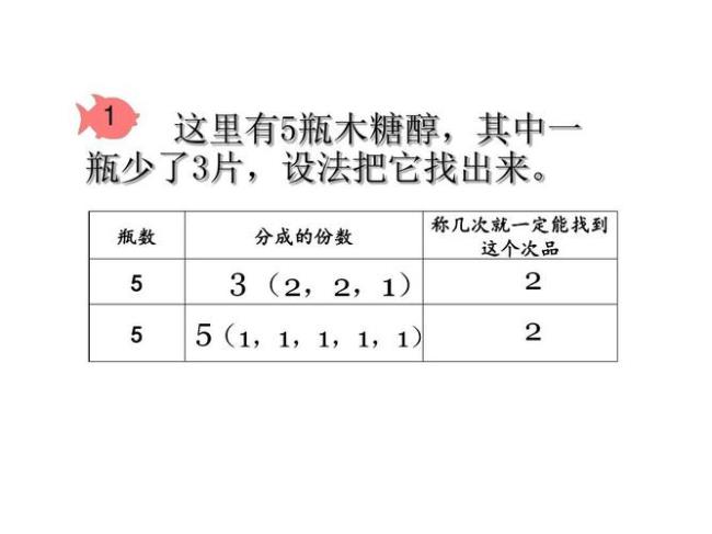 100以内找次品的规律