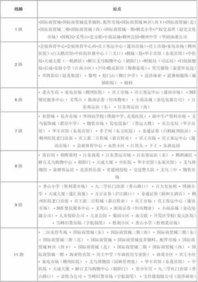 浙江上虞902路公交车路线和时刻表