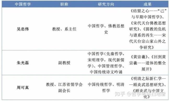 中国每年报考哲学系的人数