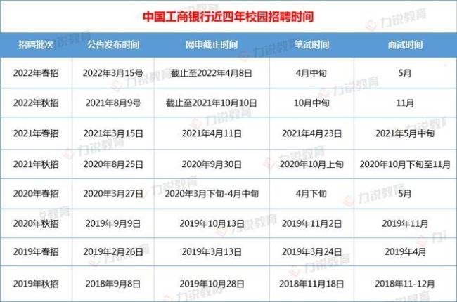 2023银行从业资格证考试时间