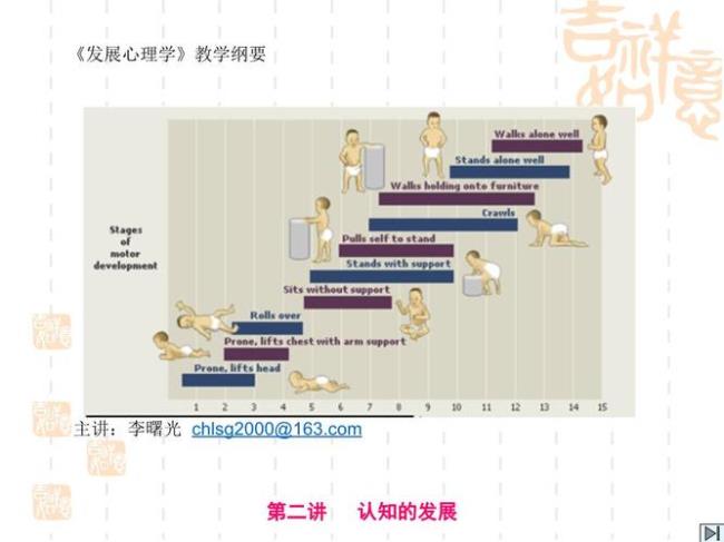 心理学中内化与同化是一样的吗