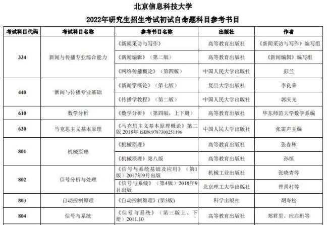 2022南信大研究生开学时间