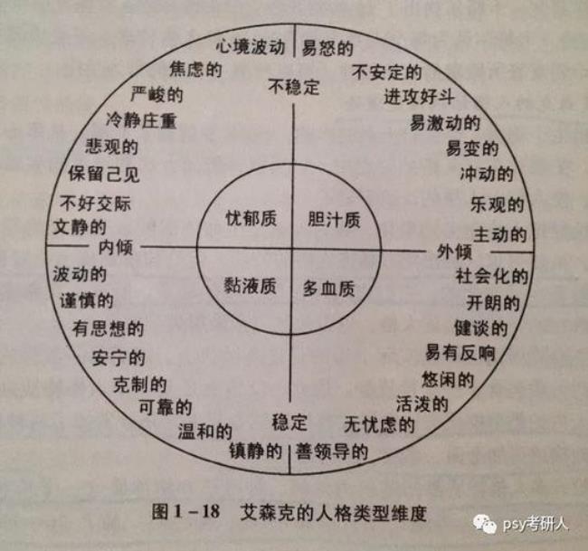 保教知识里人格的含义