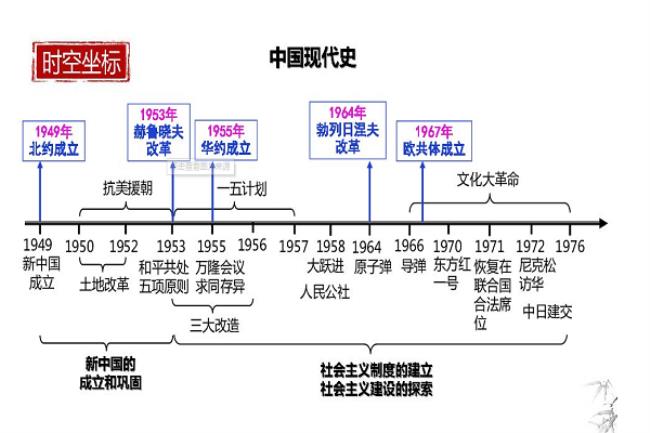 中国的五大特点