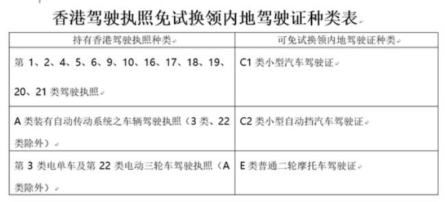 石家庄裕华区哪里可以换驾驶证