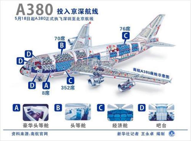 中国空客A380主要飞那个航线