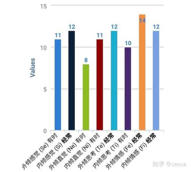 esfp型人格女生适合的恋人