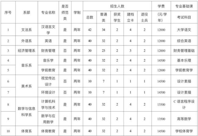 赣州职业技术学院可以专升本吗