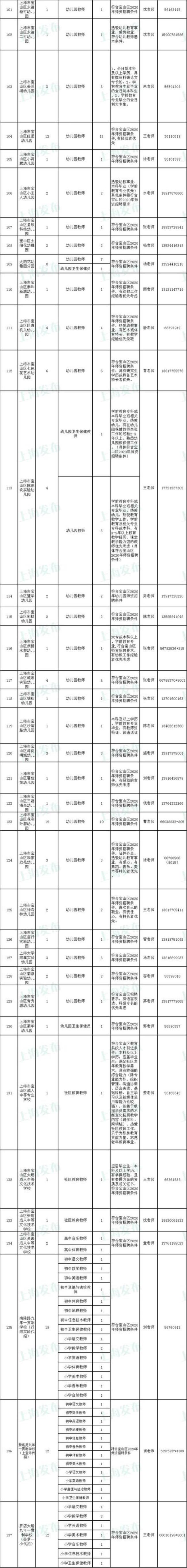 Y邹城教育局是否在招聘幼师