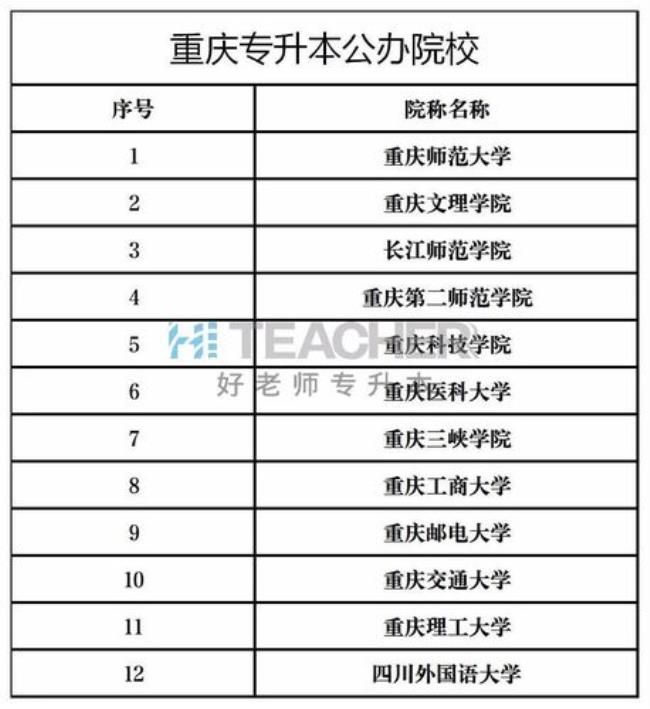 重庆师范大学是公办还是民办