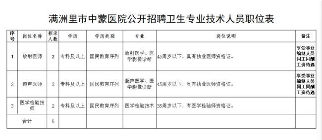 医院自主招聘和公开招聘区别