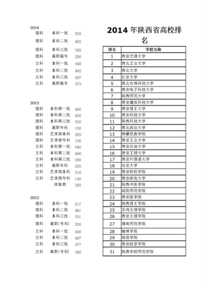 河南人如何在陕西省高考