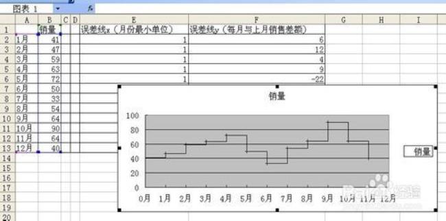 如何用excel画误差平方和图