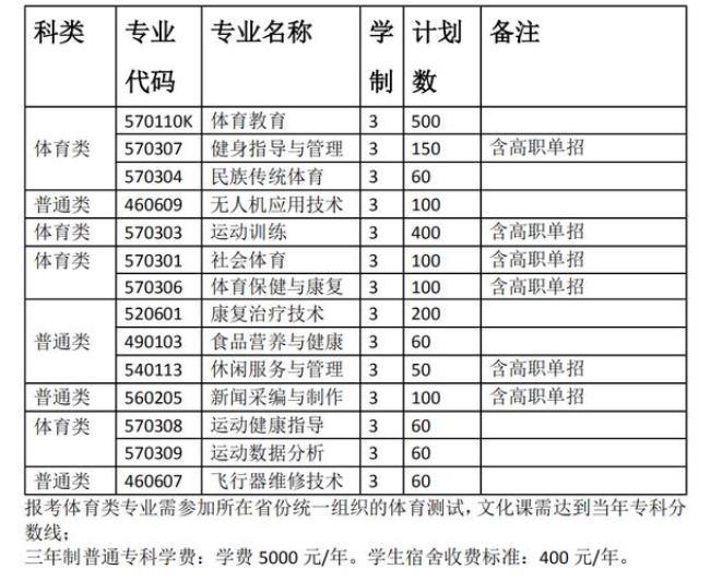 体育运动属于几类职业