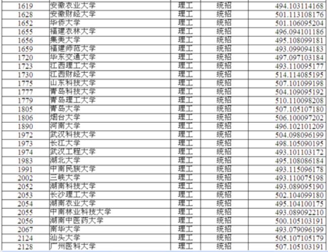 94年高考有一本二本区别吗