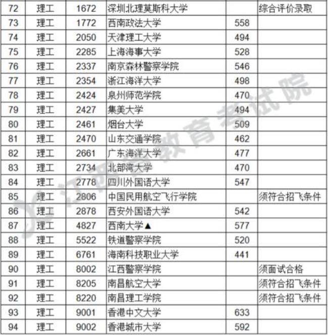 今年高考636分全国排名多少