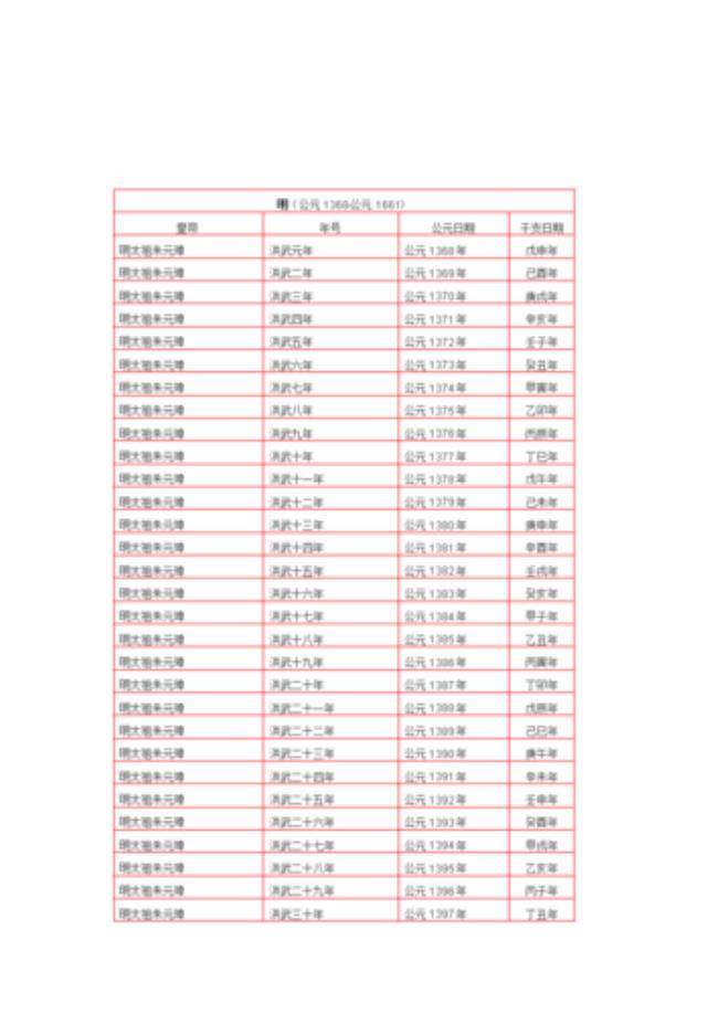 明朝弱冠之年是几岁