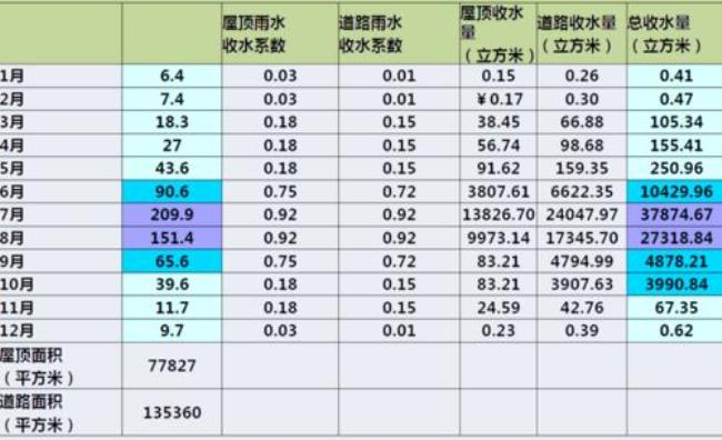 泰安用水水源有哪几类