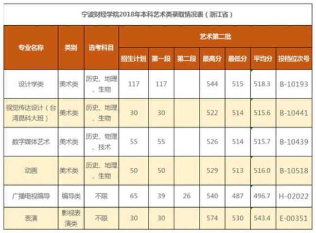 宁波学院最新排名