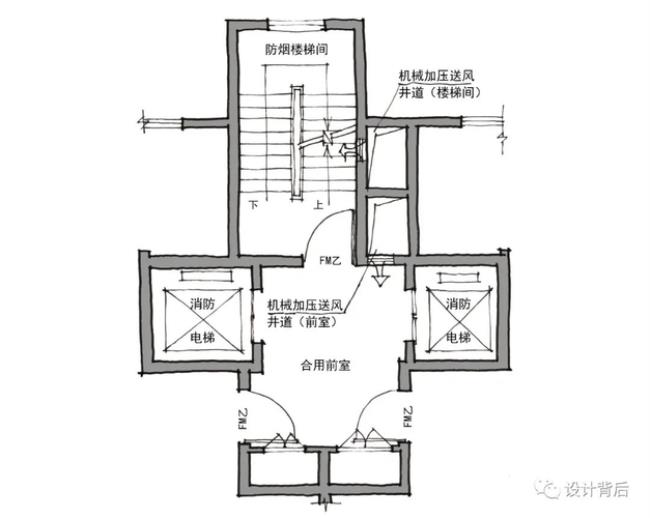 剪刀楼梯对公摊面积的影响