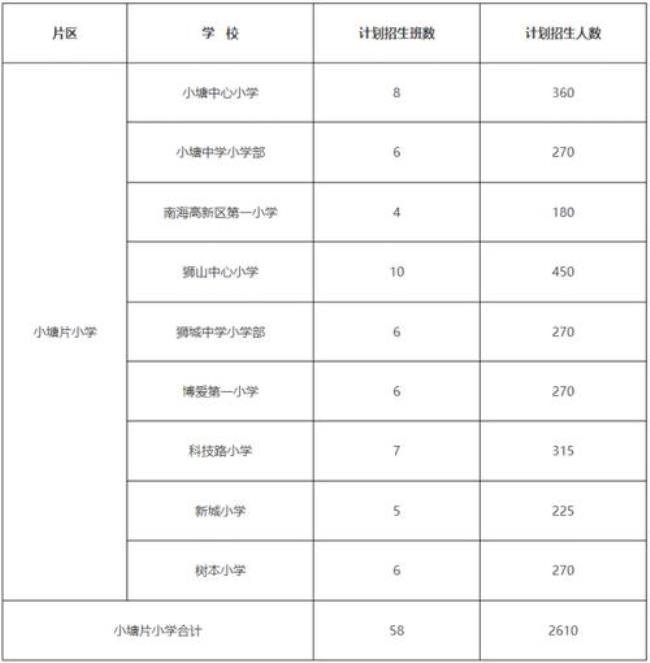 佛山市狮山镇有哪些公立学校