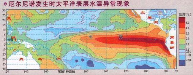 厄尔尼诺气候在西太平洋的特点