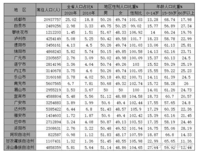 四川资阳城区有好多人口