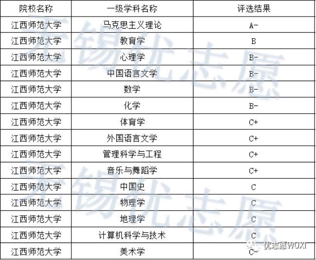 中北大学和青岛大学谁好