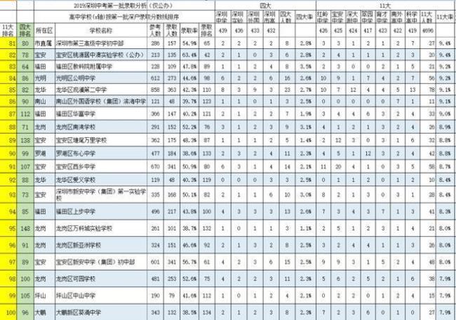 扬泰实验中学升学率