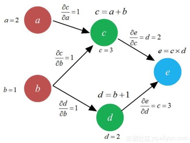 xy理论有何意义