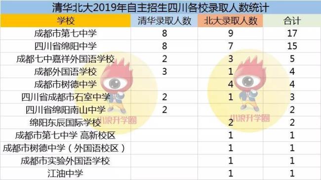 成都七中与成都九中的区别