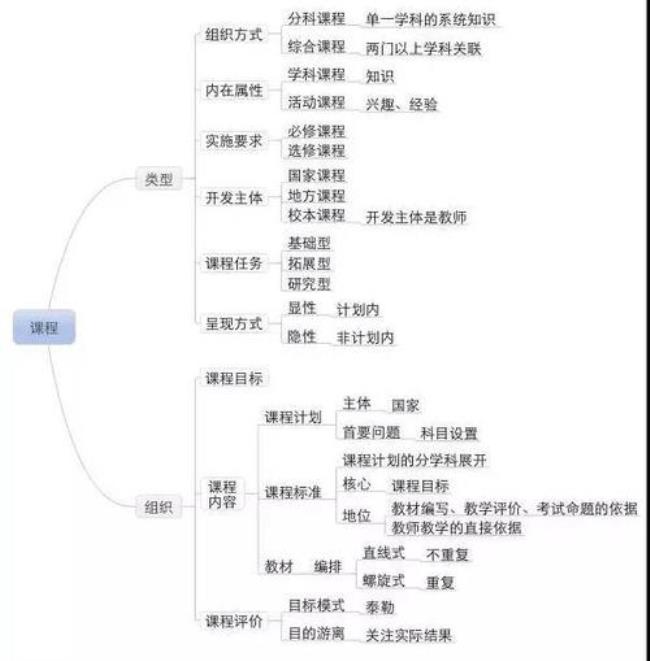 新课标科学思维有哪些