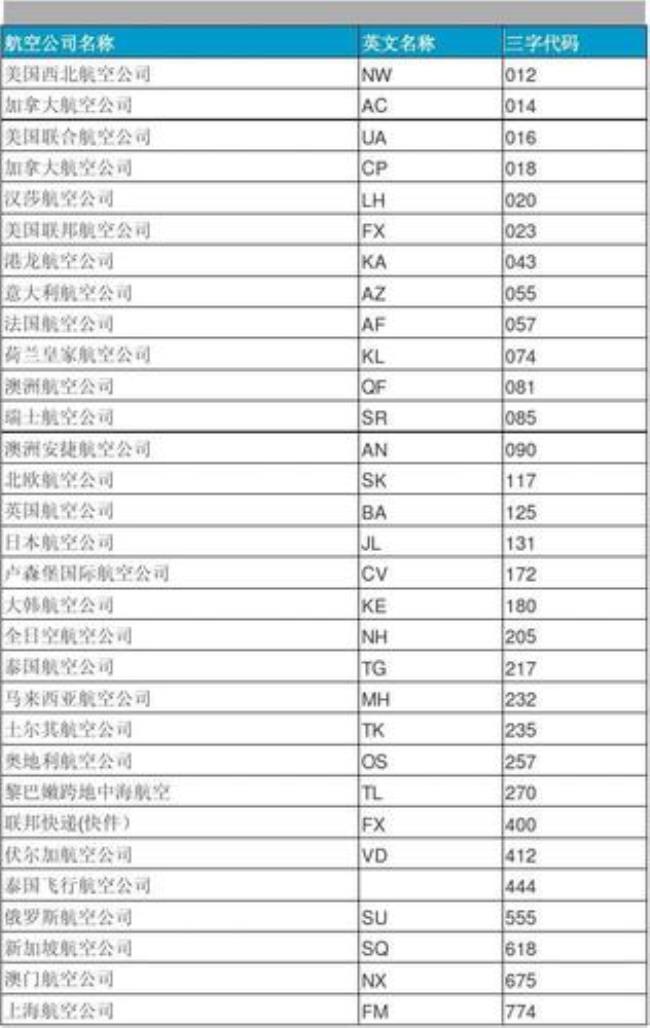 中国各航空公司的代号是什么