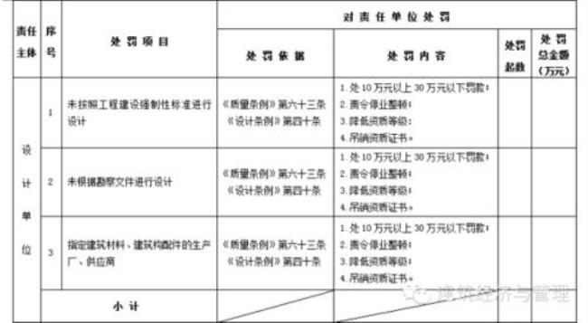 五方责任主体标牌建设单位是谁