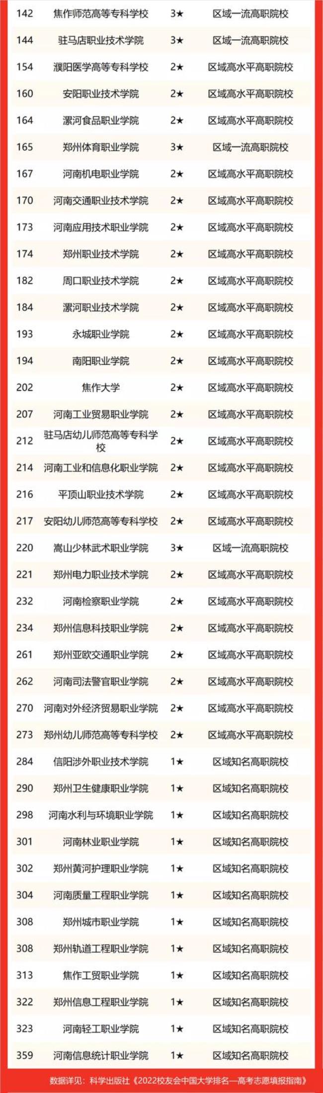 平顶山职业技术学院2022开学时间