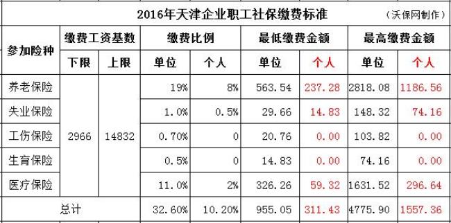 济南社保基数