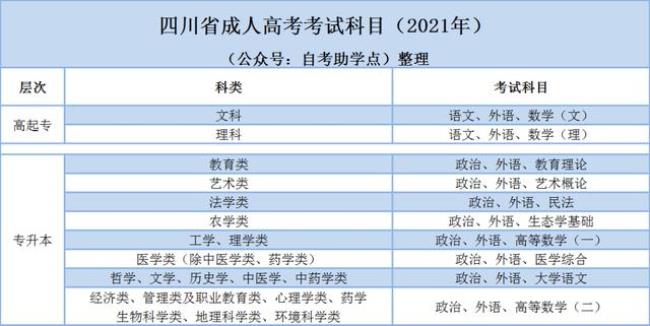 福建商学院学位证与四级有关吗