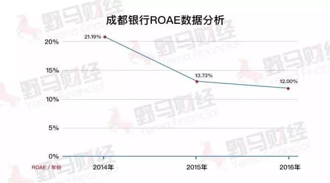 成都银行全国有多少家