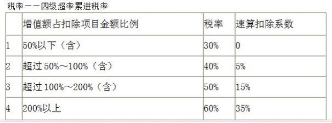 税点3个点怎么算