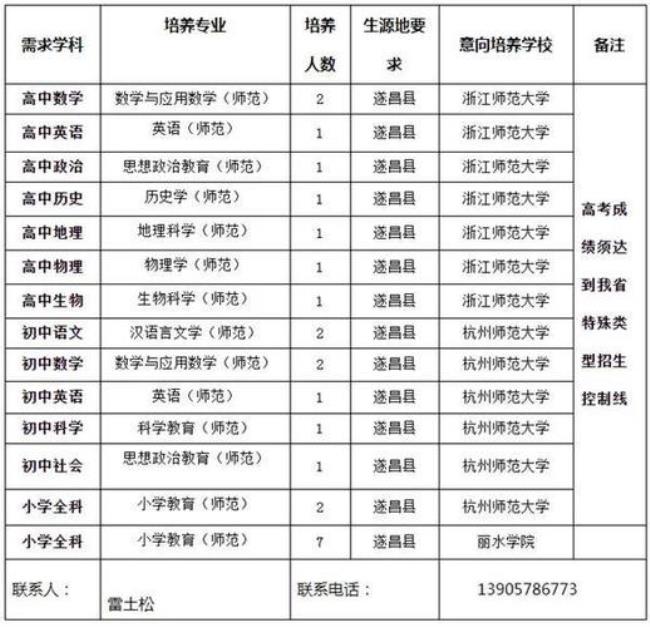 中小学全科教师包括