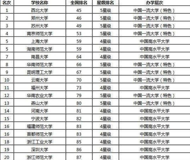 上海大学是省属还是部属