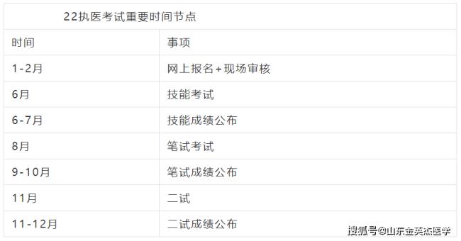 2022执业医师证考试时间安排