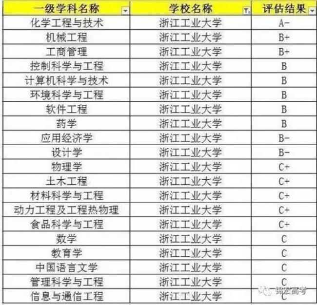 重庆邮电大学世界排名