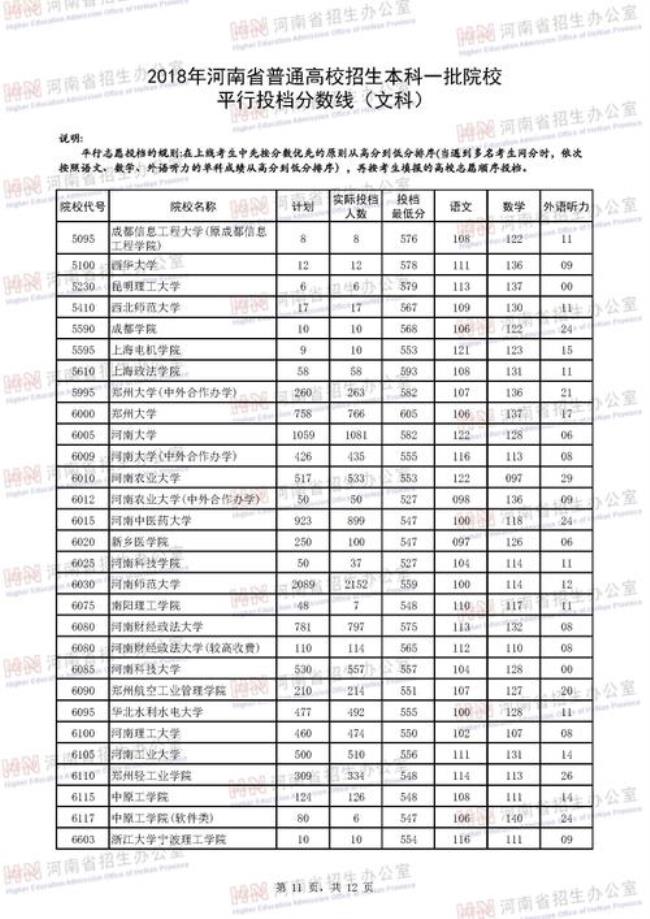 2012年河南文科状元各科分数