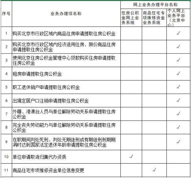 北京公积金提取方法