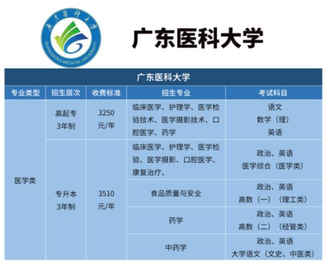 医院专业等级分类