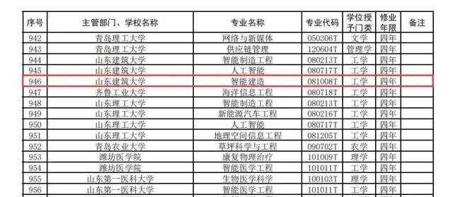 2022年山东建筑大学新生入学时间