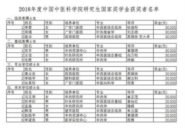 中国中医科学院研究生好就业吗