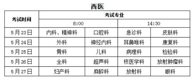 2022执医考试几月份